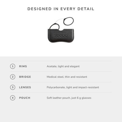 Design infographic for Seeoo Pocket XL highlighting the acetate rims, medical steel bridge, polycarbonate lenses, and leather pouch